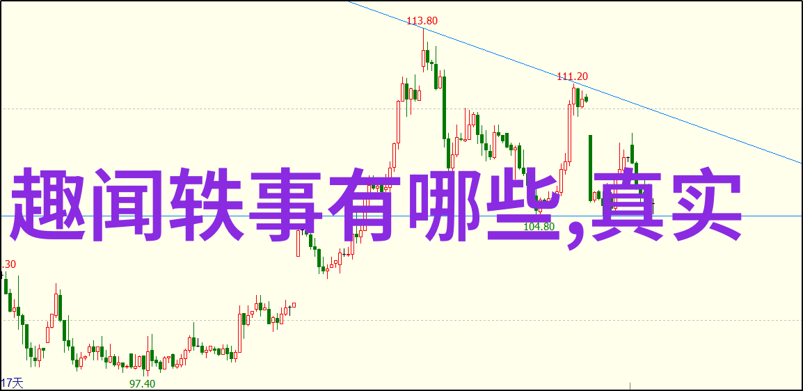 儿童免费听故事大全趣味有声书儿童心理发展
