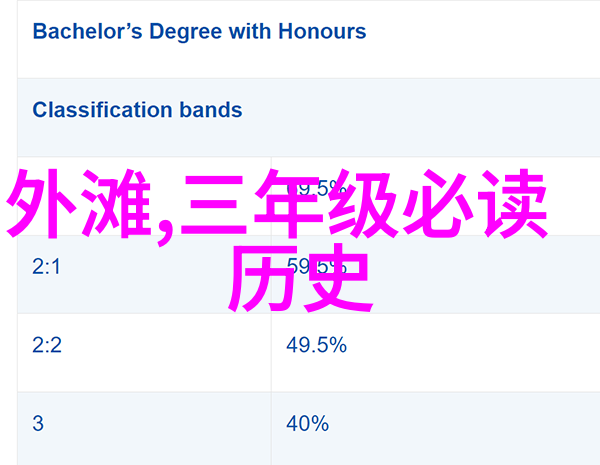 孙坚东汉末年割据诸侯的数据洞察