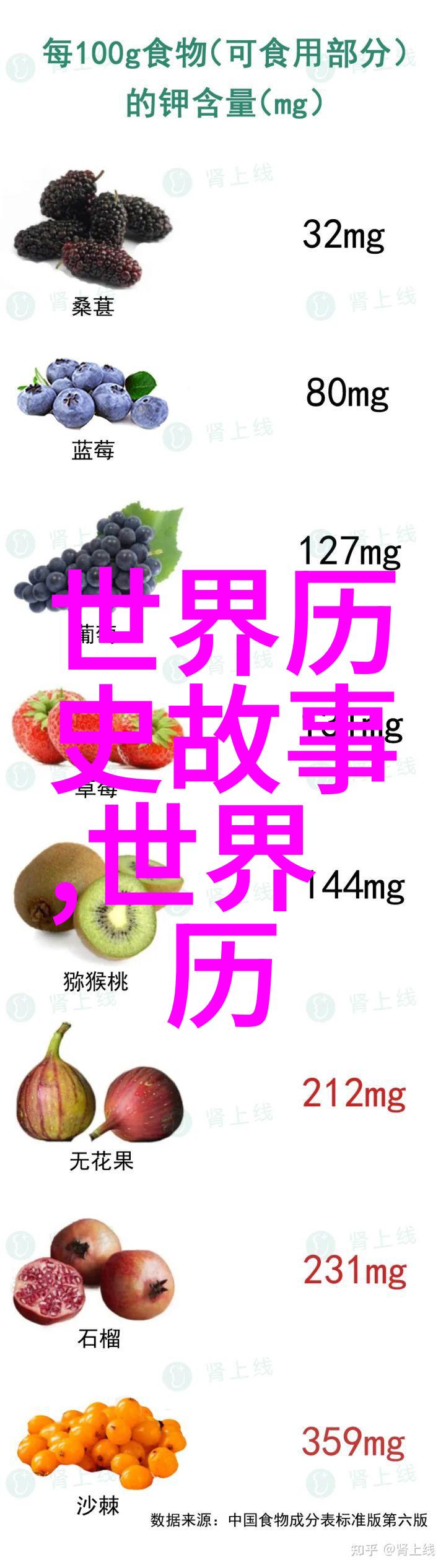 甜蜜梦乡儿童睡前故事100篇精选集