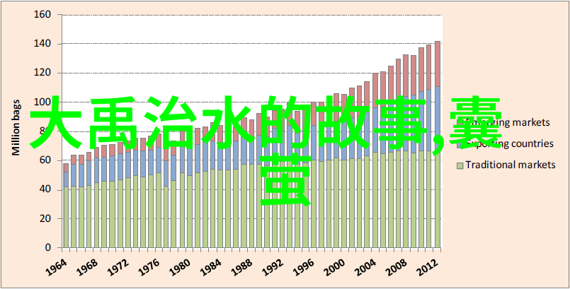 中国历史app背后的故事又是怎样的呢