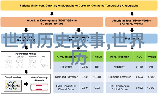 道光皇帝的节俭之谜清朝皇帝陵墓中物品的故事