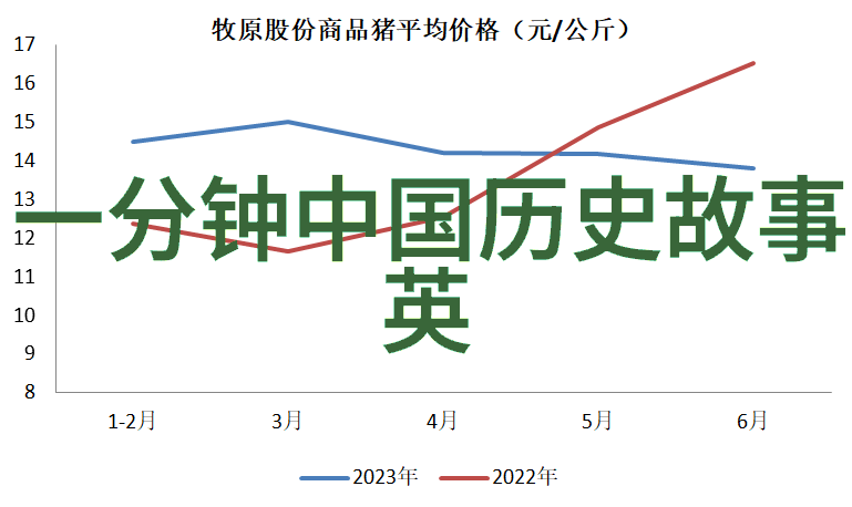 黄帝与蚩尤开天辟地的战争