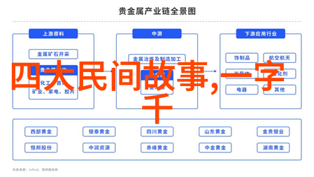 中国神话故事长篇我和老虎的奇遇从山林到皇宫