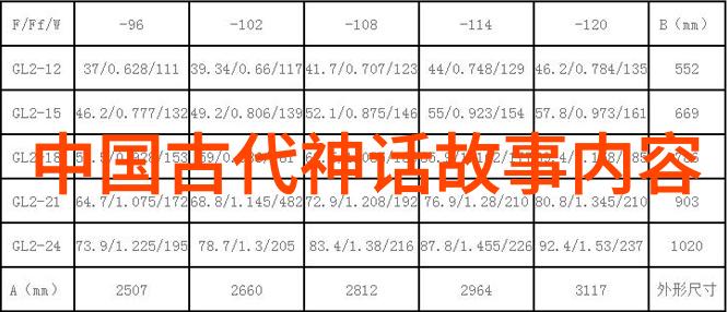 从古到今哪些历史事件对中学生生活产生了深远影响