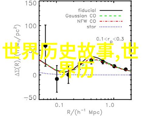 跨越时空的传奇探索20个简短神话故事