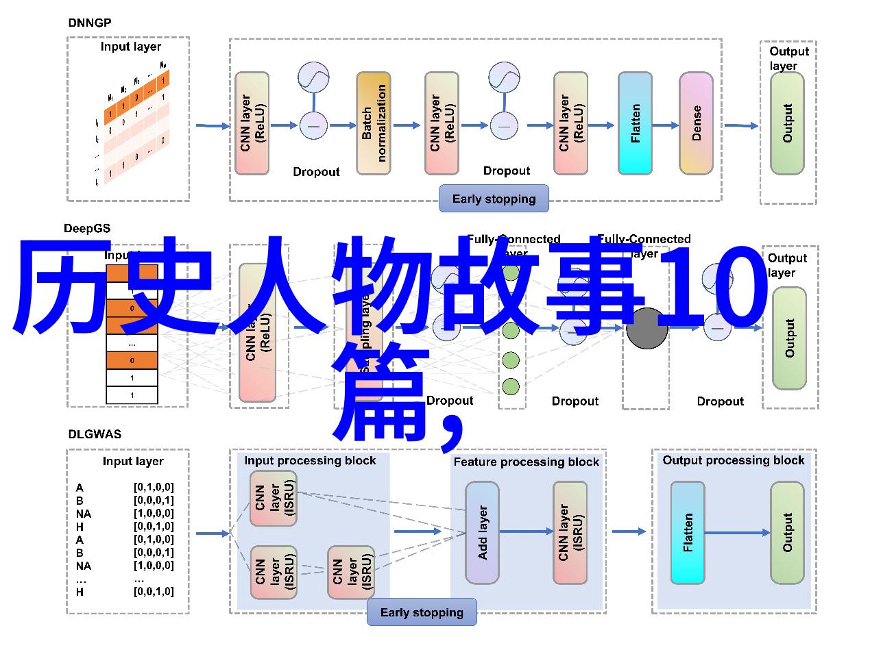 探索中国神话的奥秘50字带你穿越古代