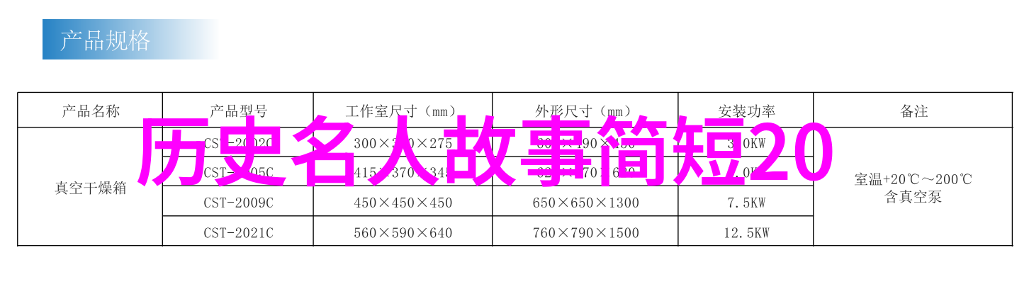春秋战国时期文人秦武王公元前329年至307年文学与勇气并行