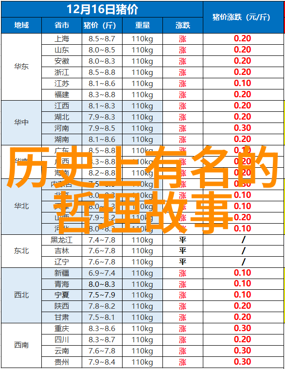 5. 哪吒为什么选择帮助唐僧取经而不是追求自己的修行