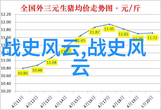 数据驱动苏轼艺术创作与仕途的数理考察