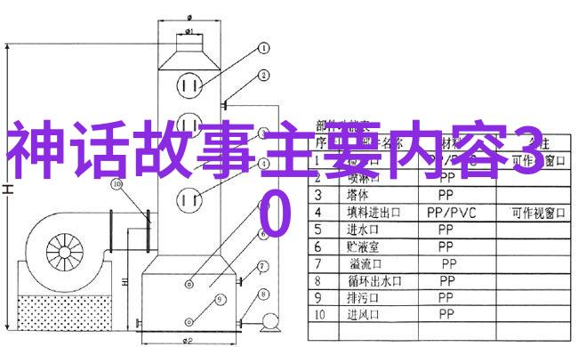 中国古代有哪些神话故事-传说中的奇迹中国古代神话故事精选